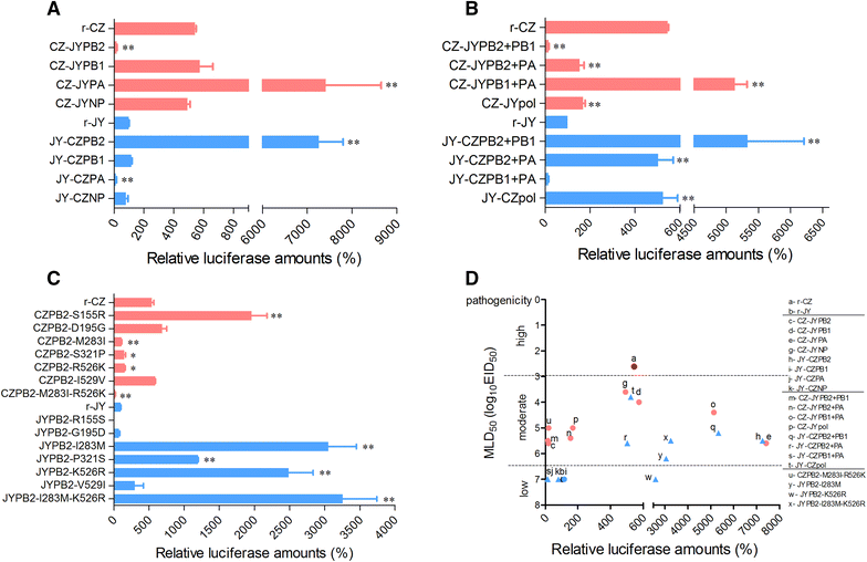 Figure 4