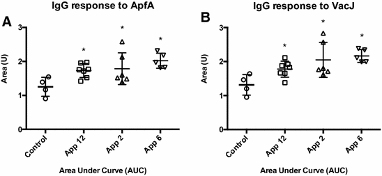 Figure 4