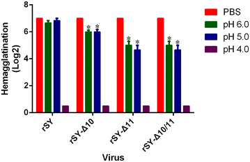 Figure 5