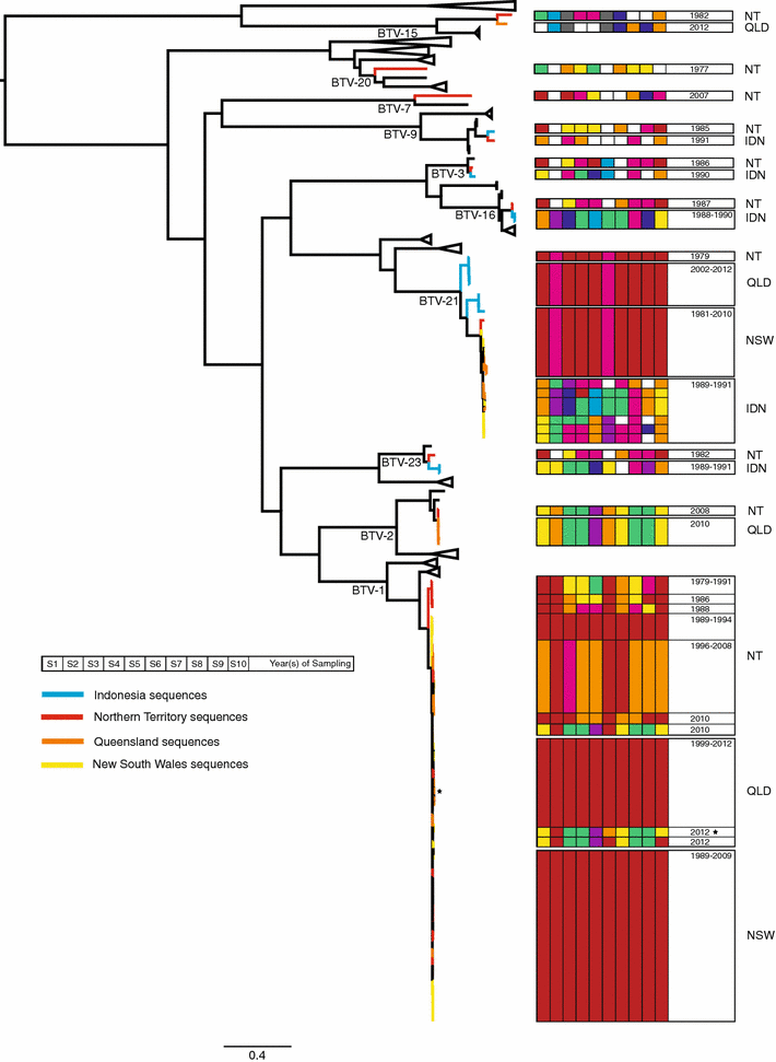 Figure 2