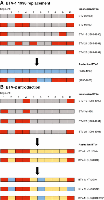 Figure 3