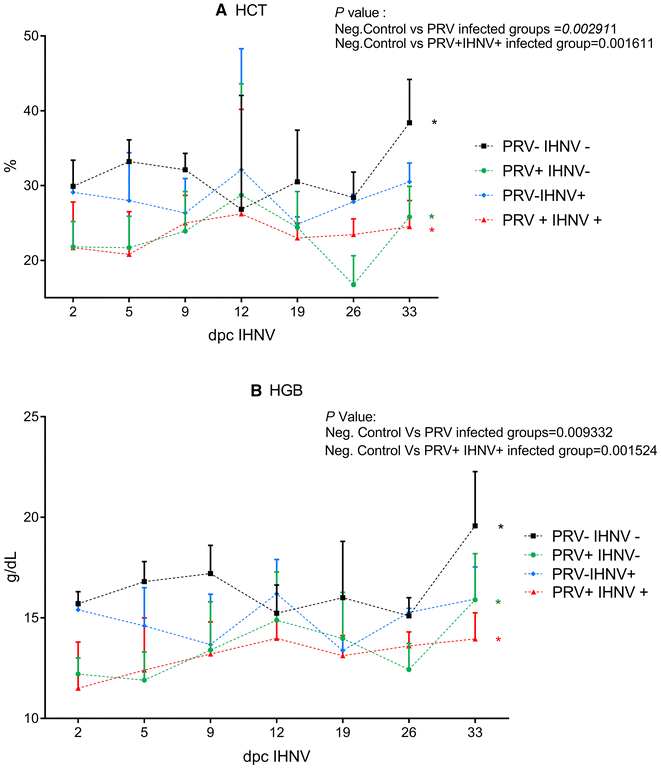 Figure 6