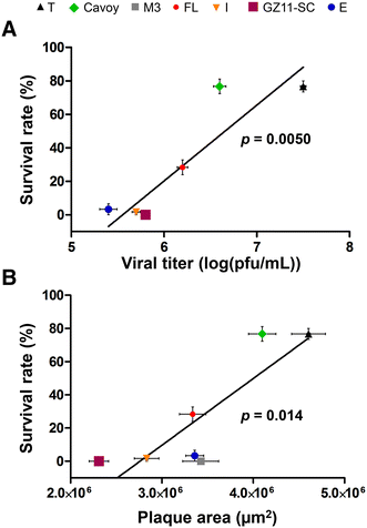 Figure 5