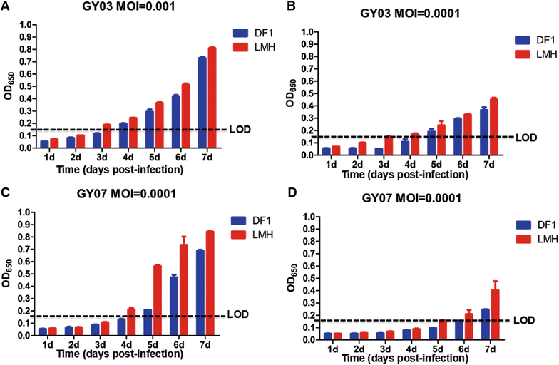 Figure 2