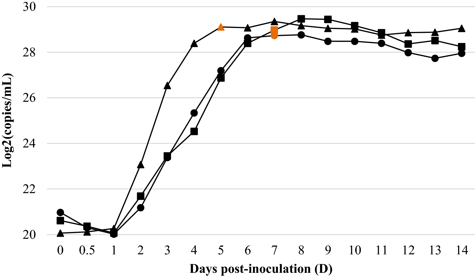 Figure 6