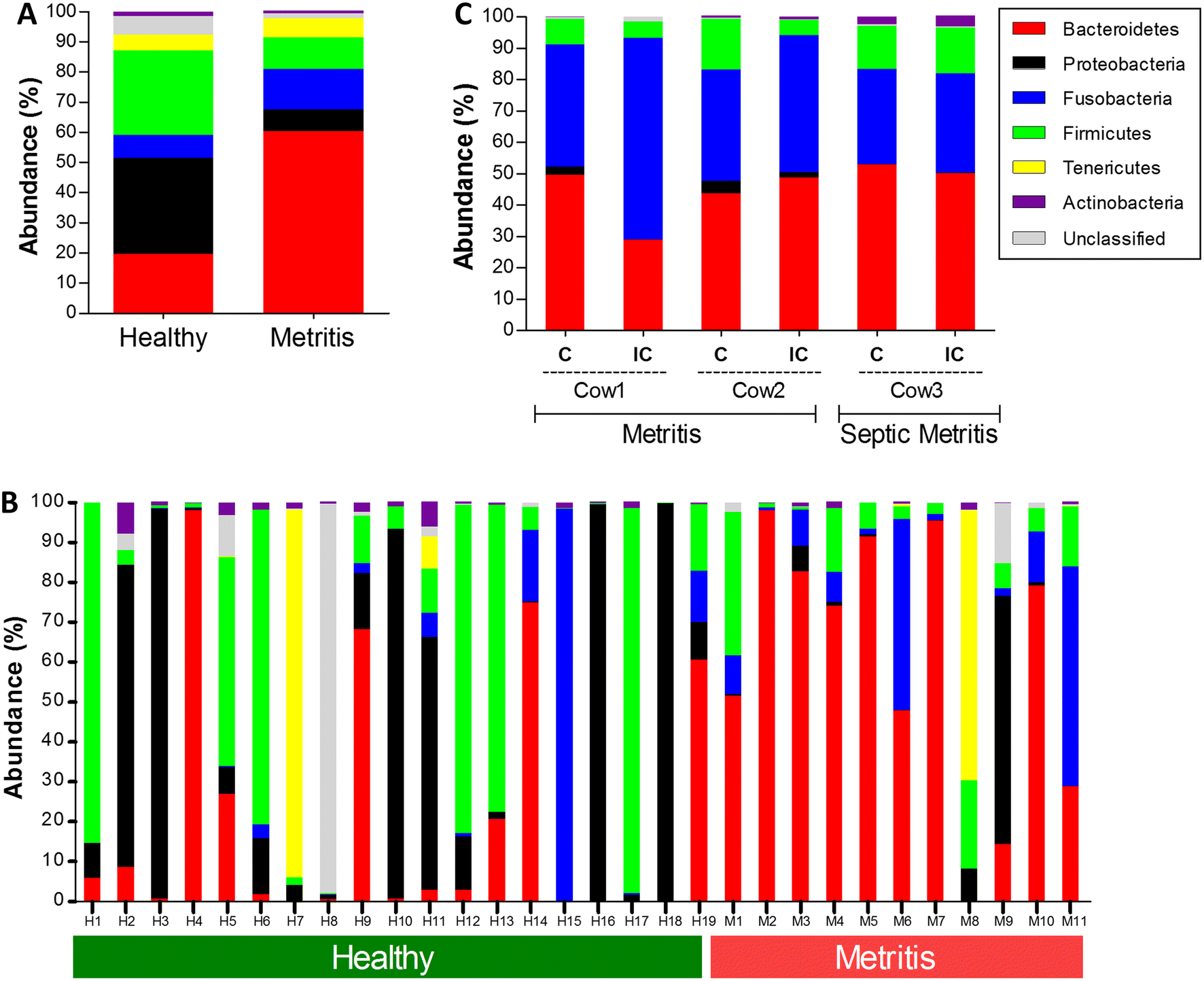 Figure 3