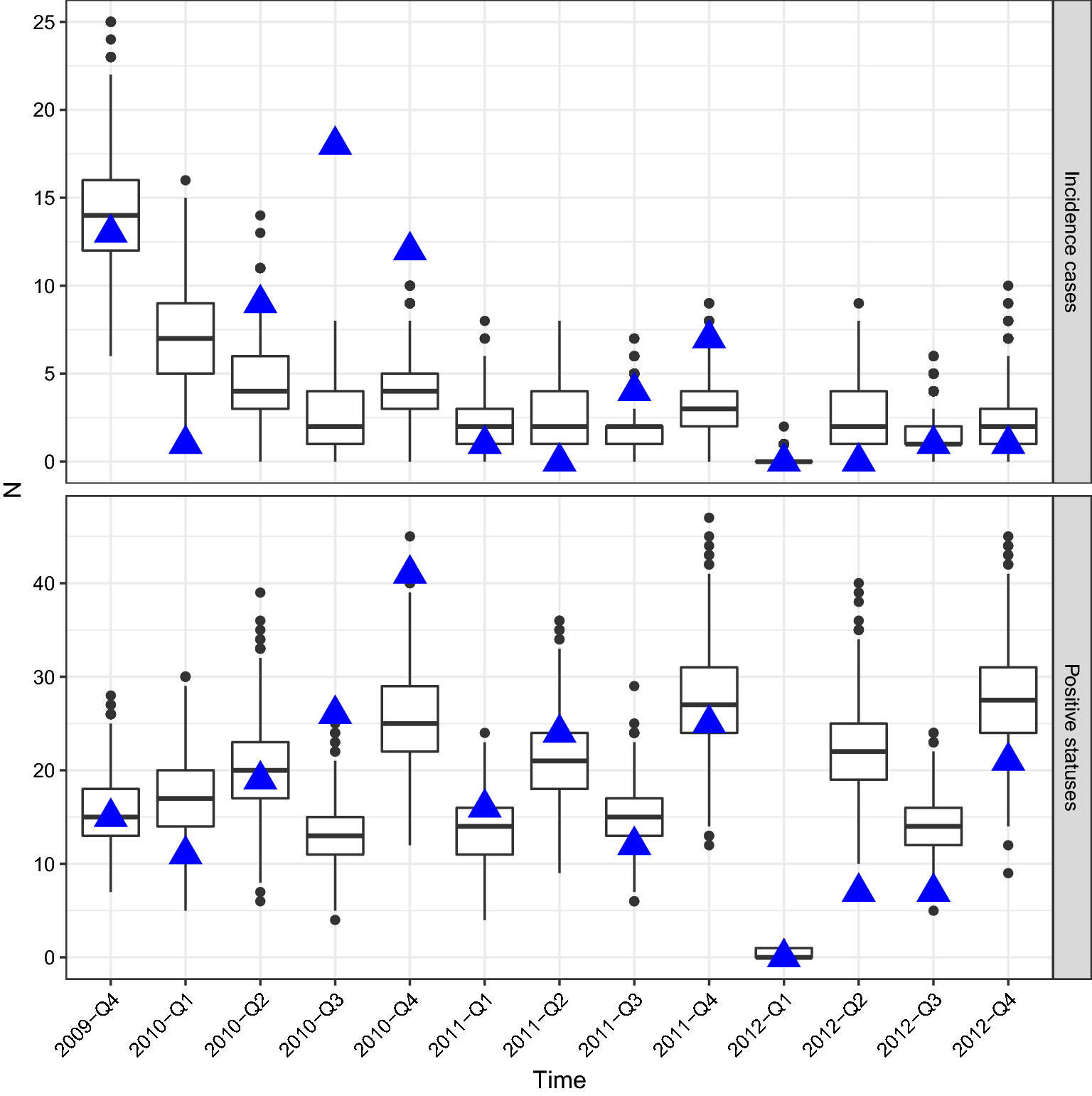 Figure 1