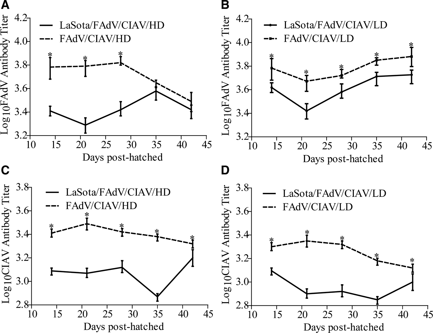 Figure 6