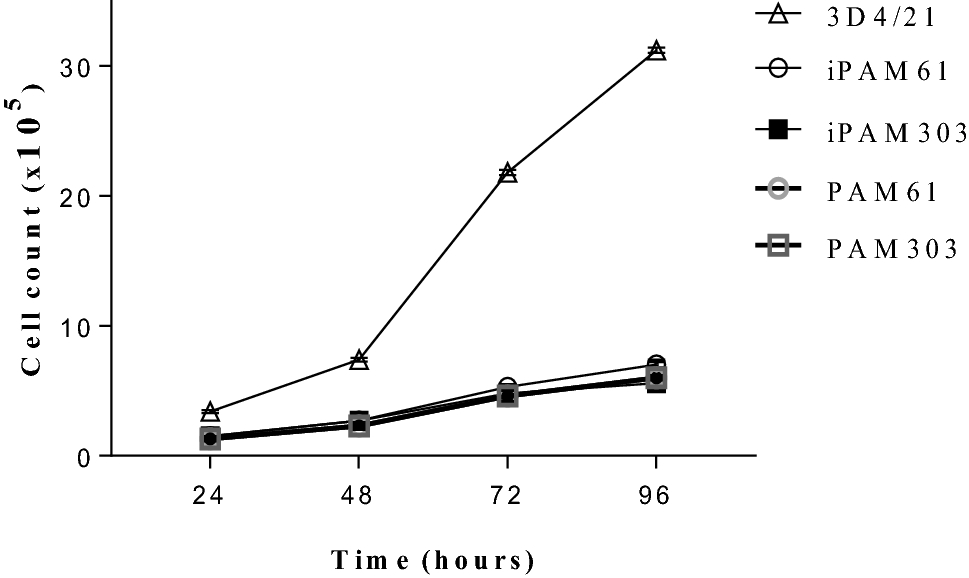 Figure 2