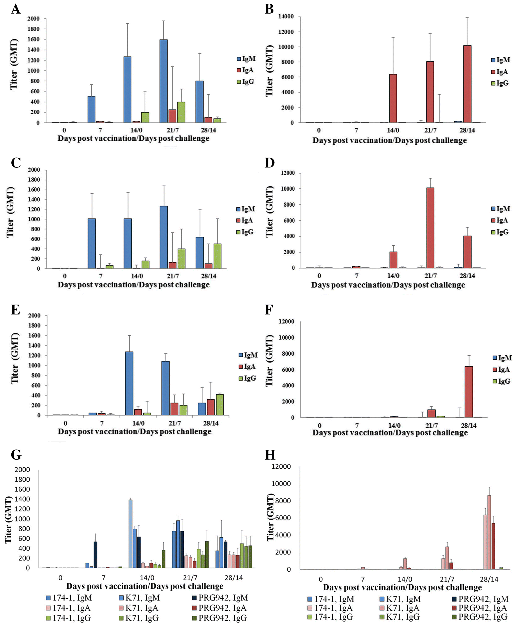 Figure 4