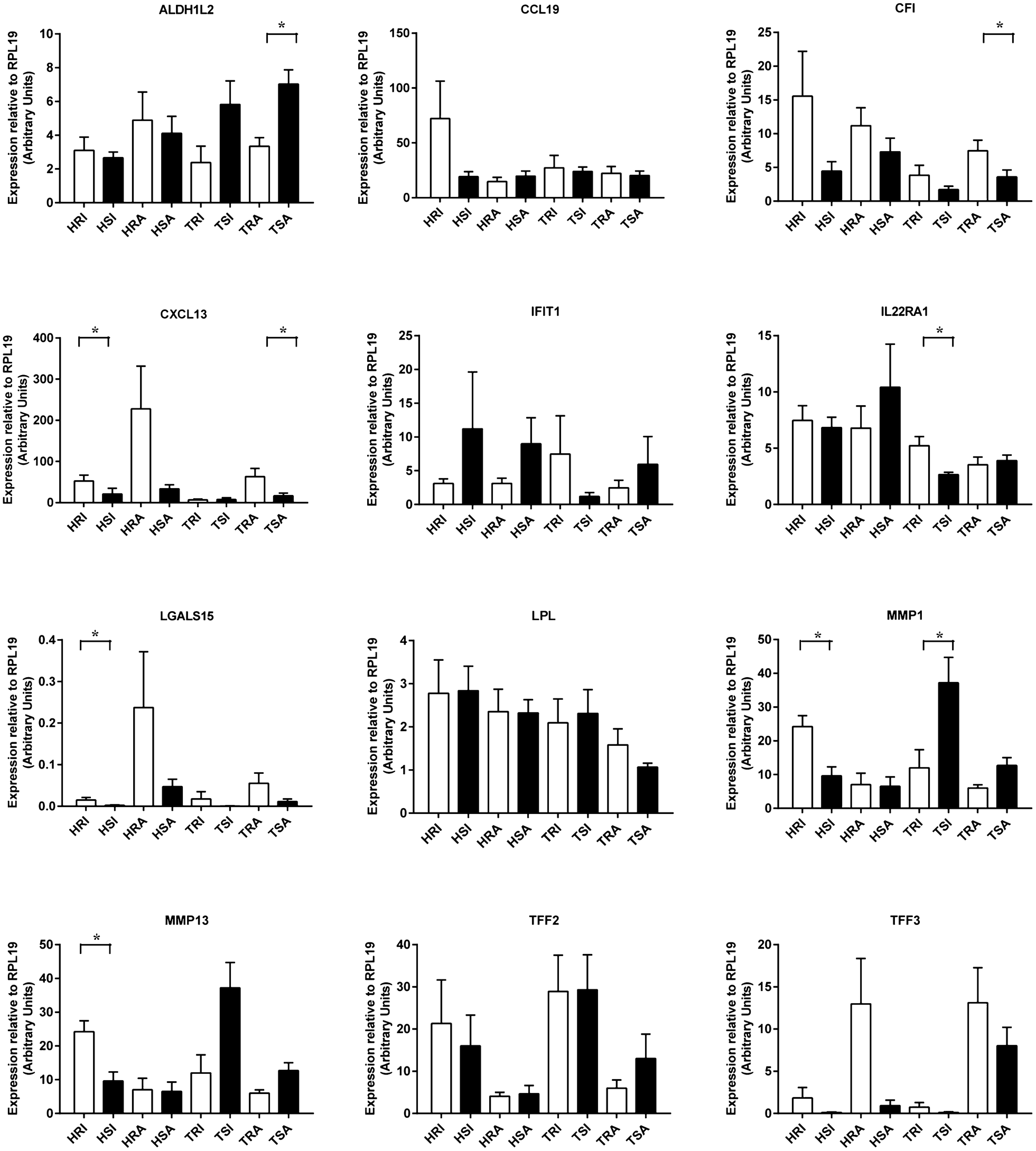 Figure 6