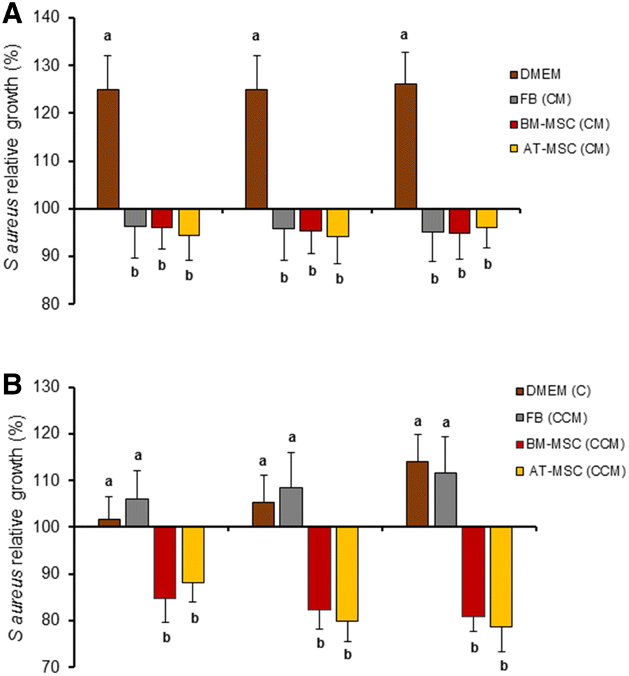 Figure 2