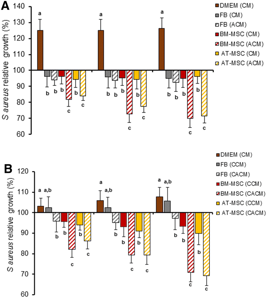 Figure 3