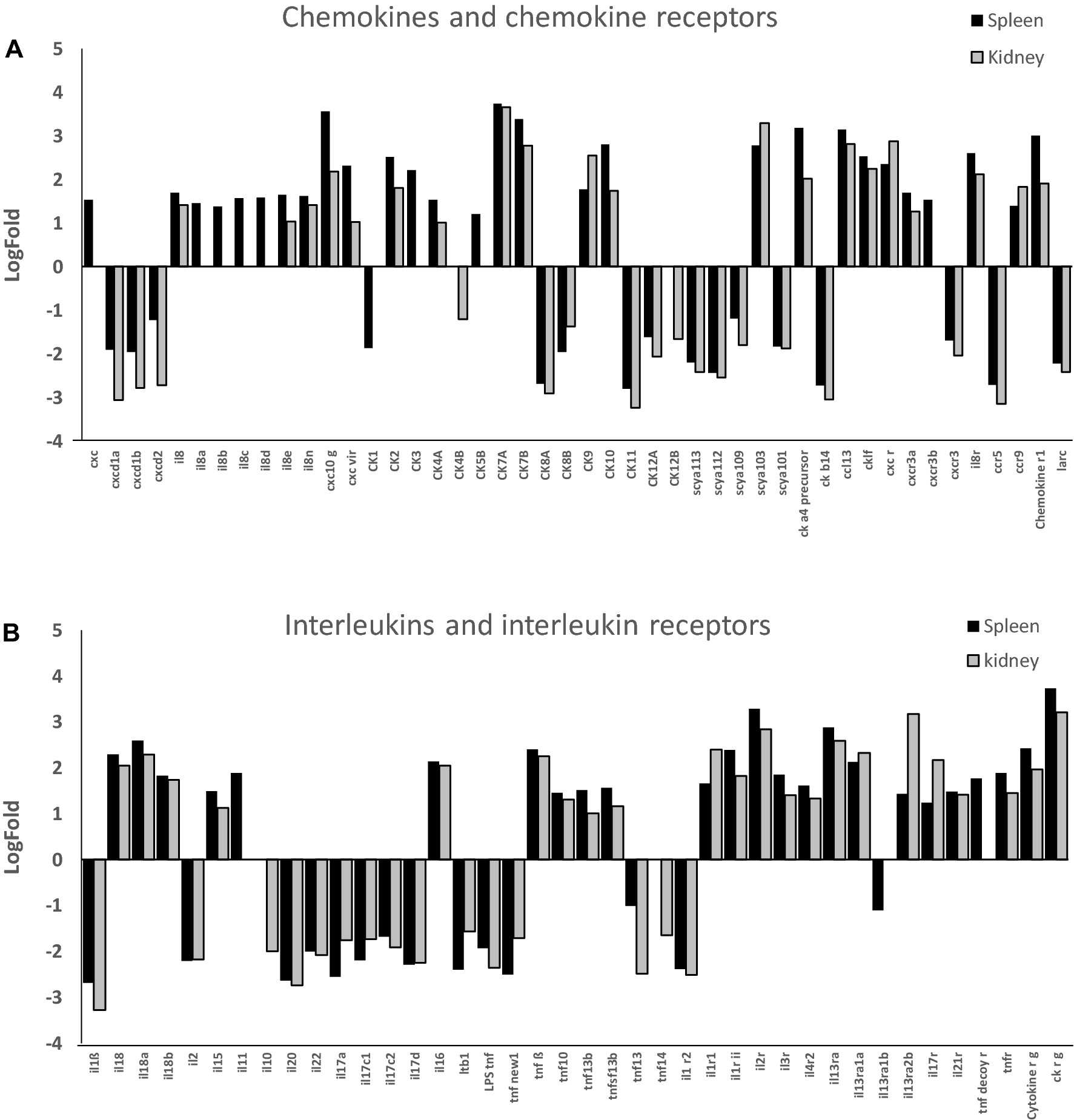 Figure 7