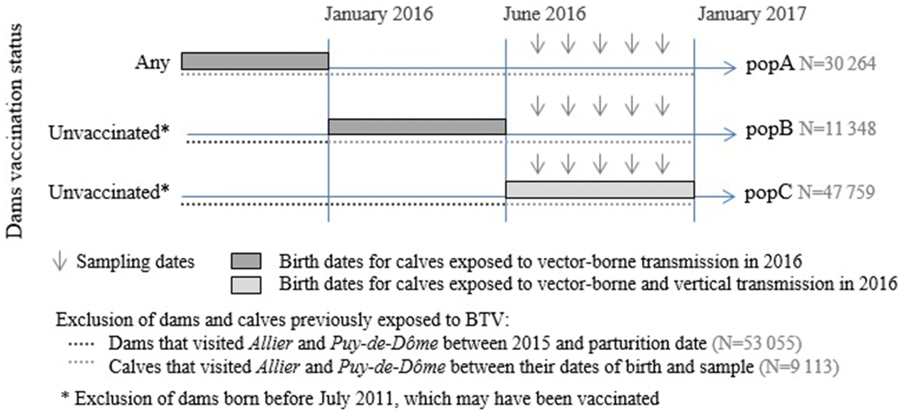 Figure 2