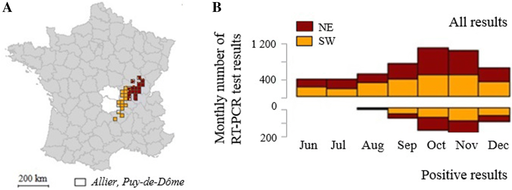 Figure 4