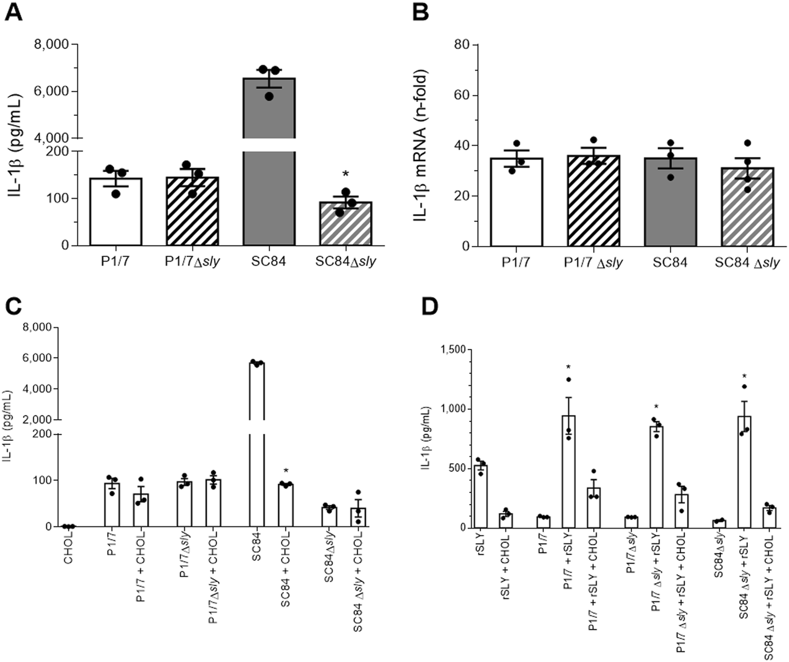 Figure 6