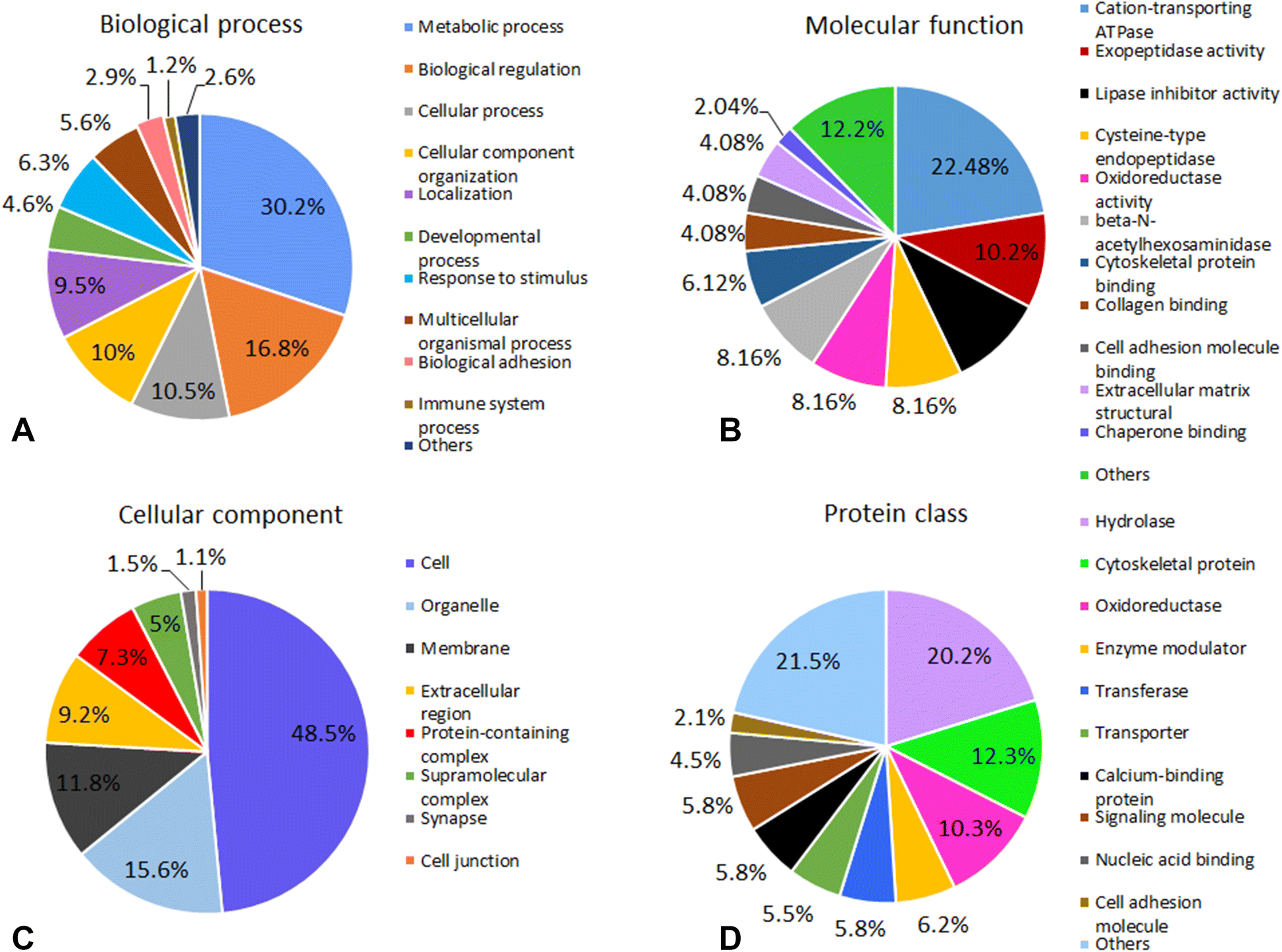 Figure 3