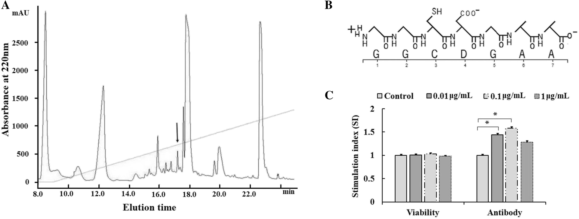 Figure 1