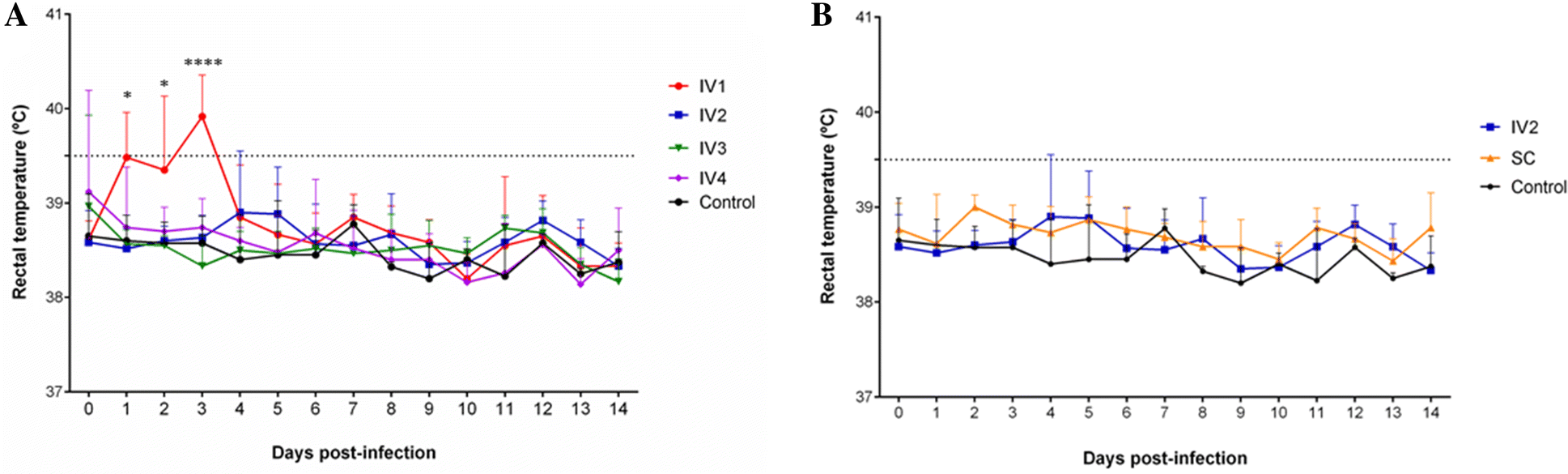 Figure 2