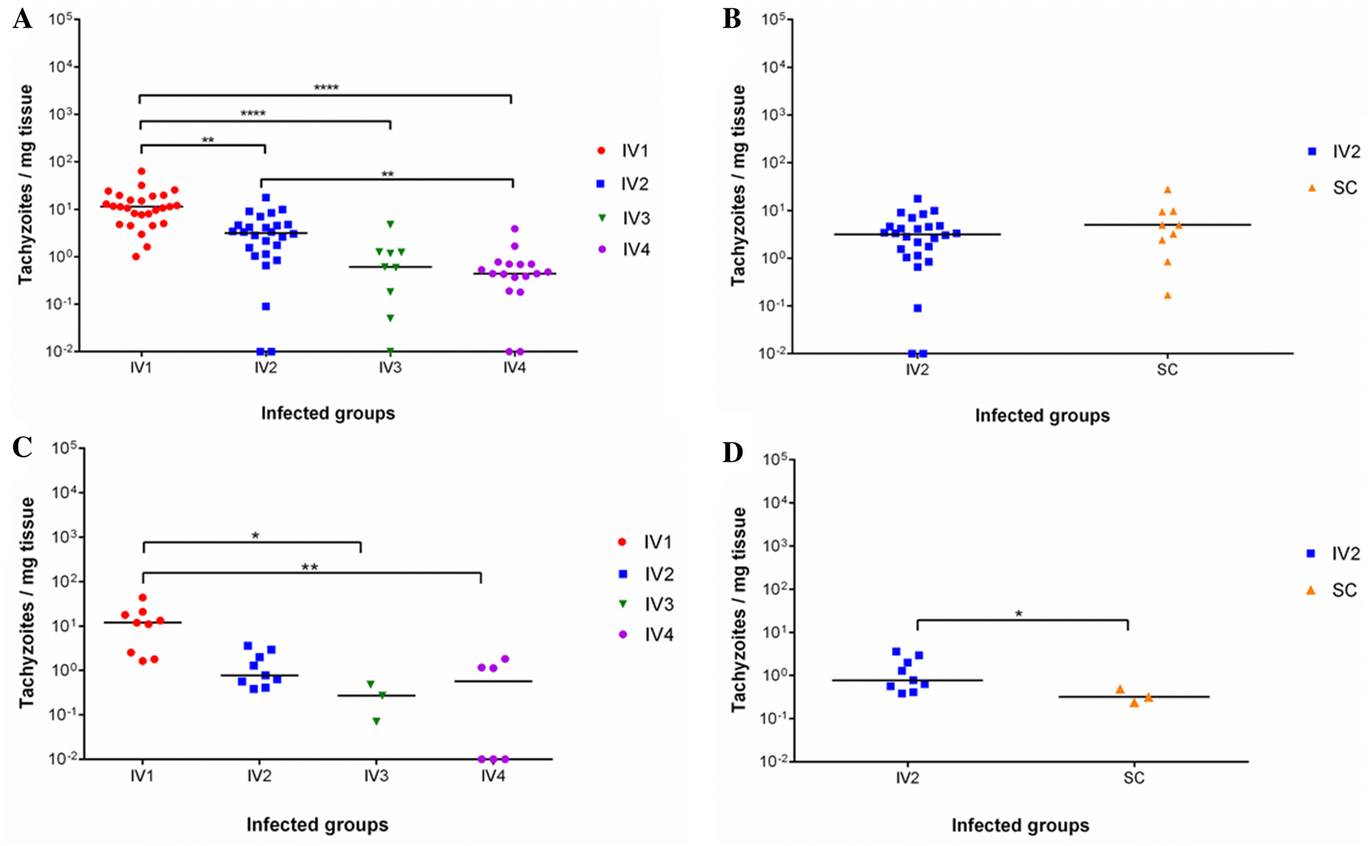 Figure 3