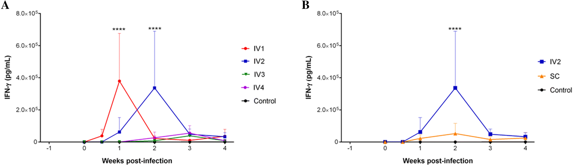 Figure 5