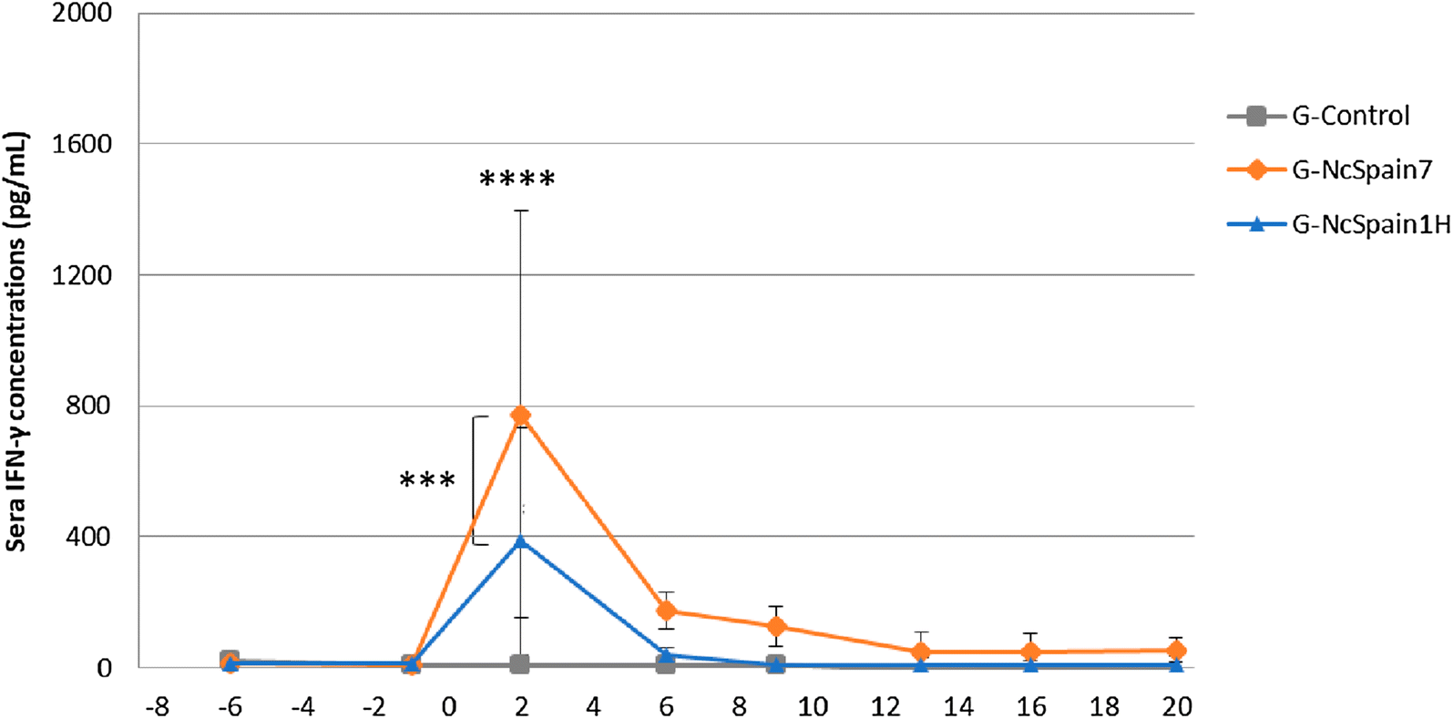 Figure 4