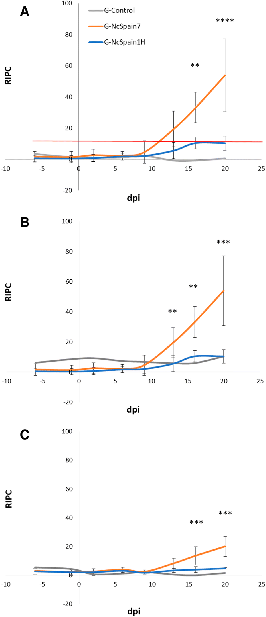 Figure 5