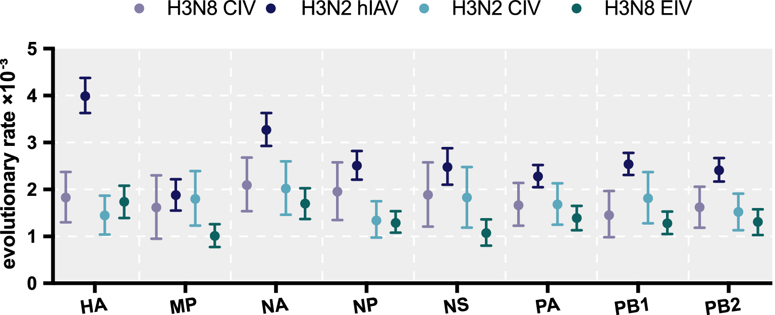 Figure 6