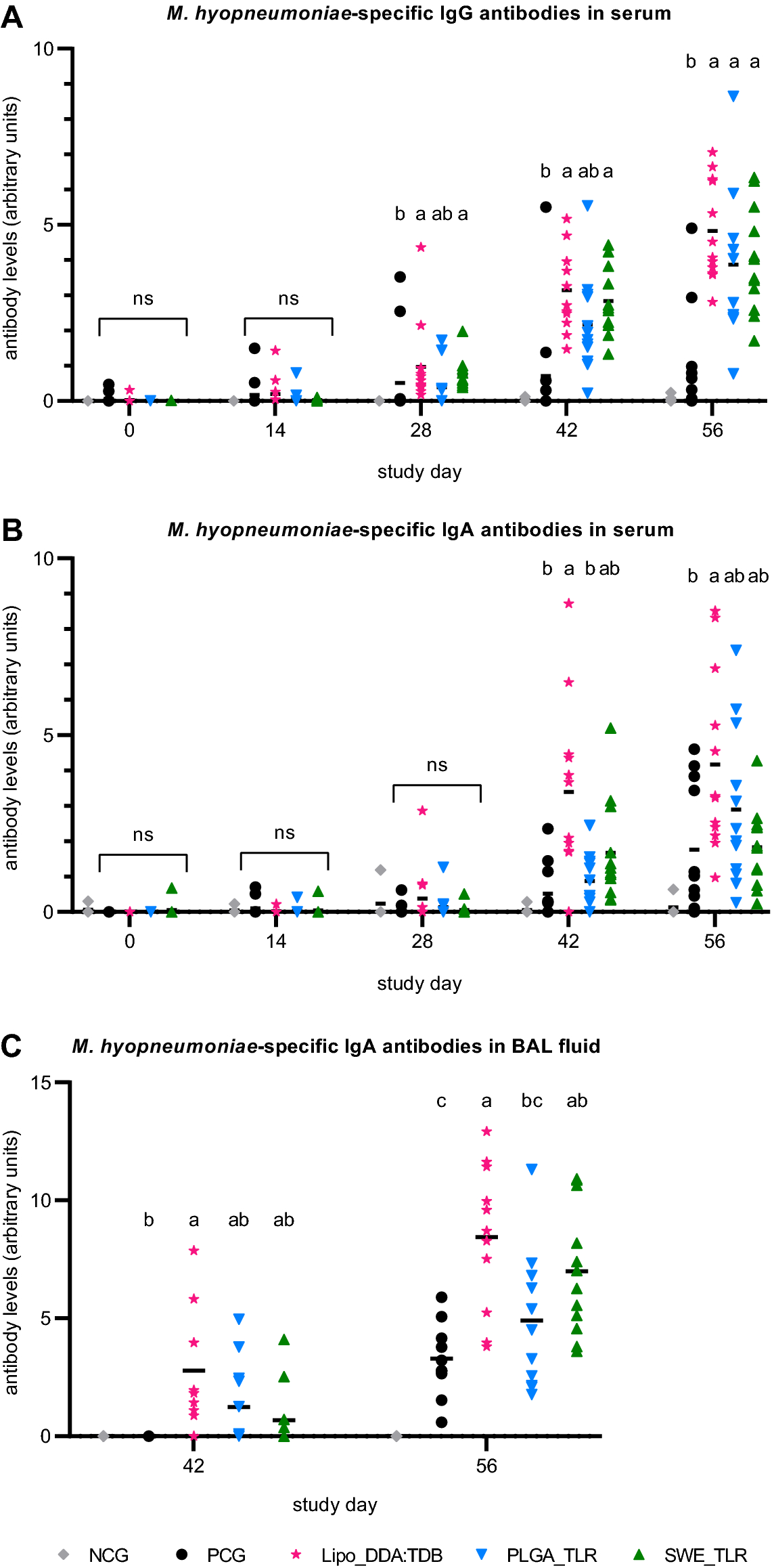 Figure 2