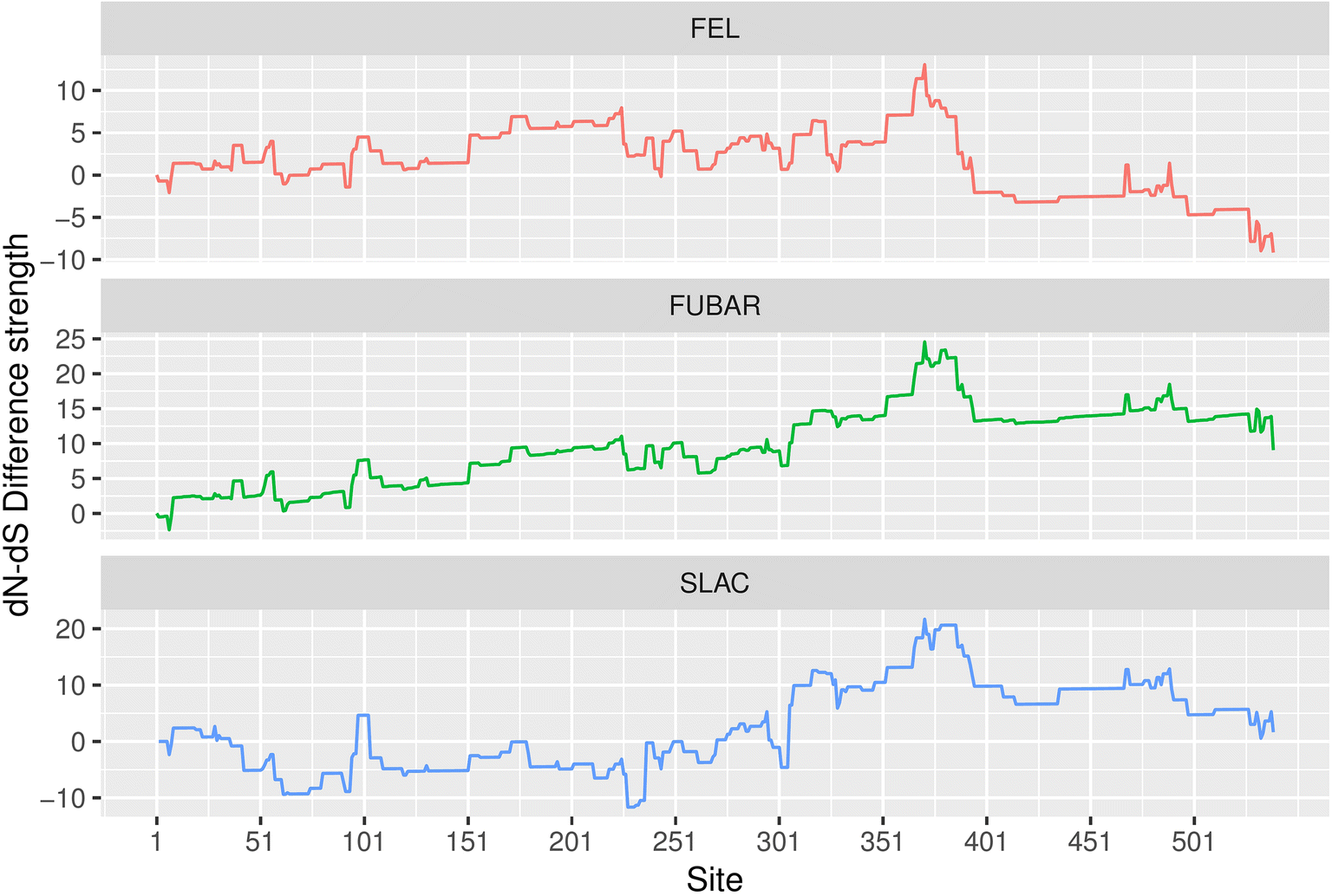 Figure 3