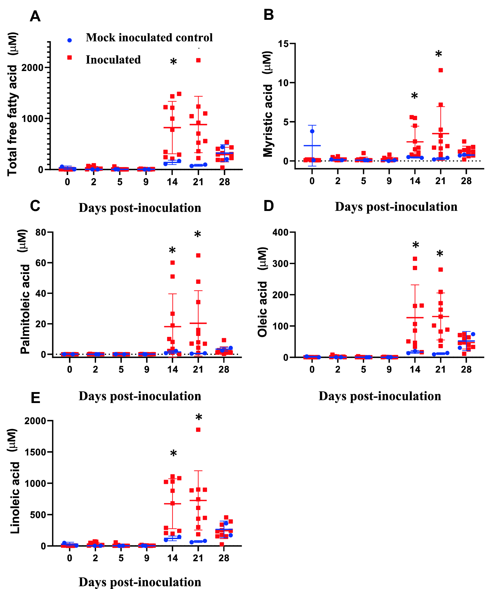 Figure 3