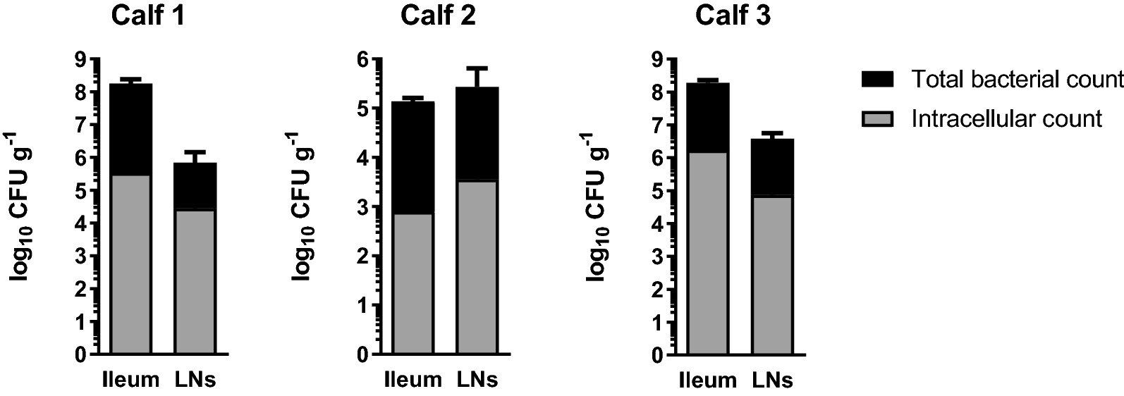 Figure 1