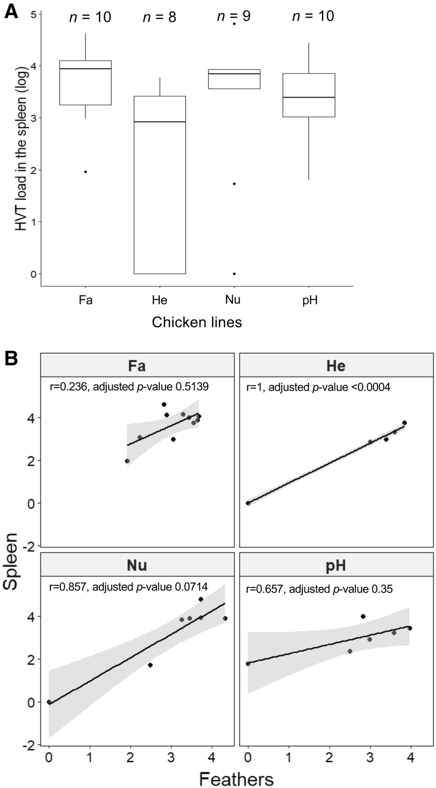 Figure 7