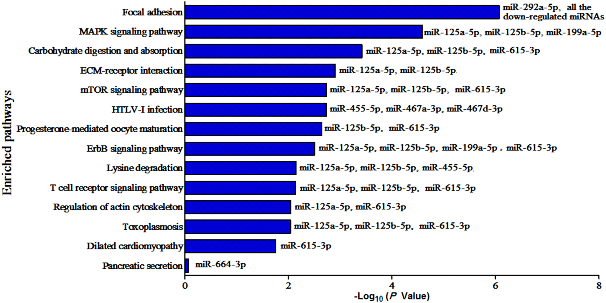 Figure 6