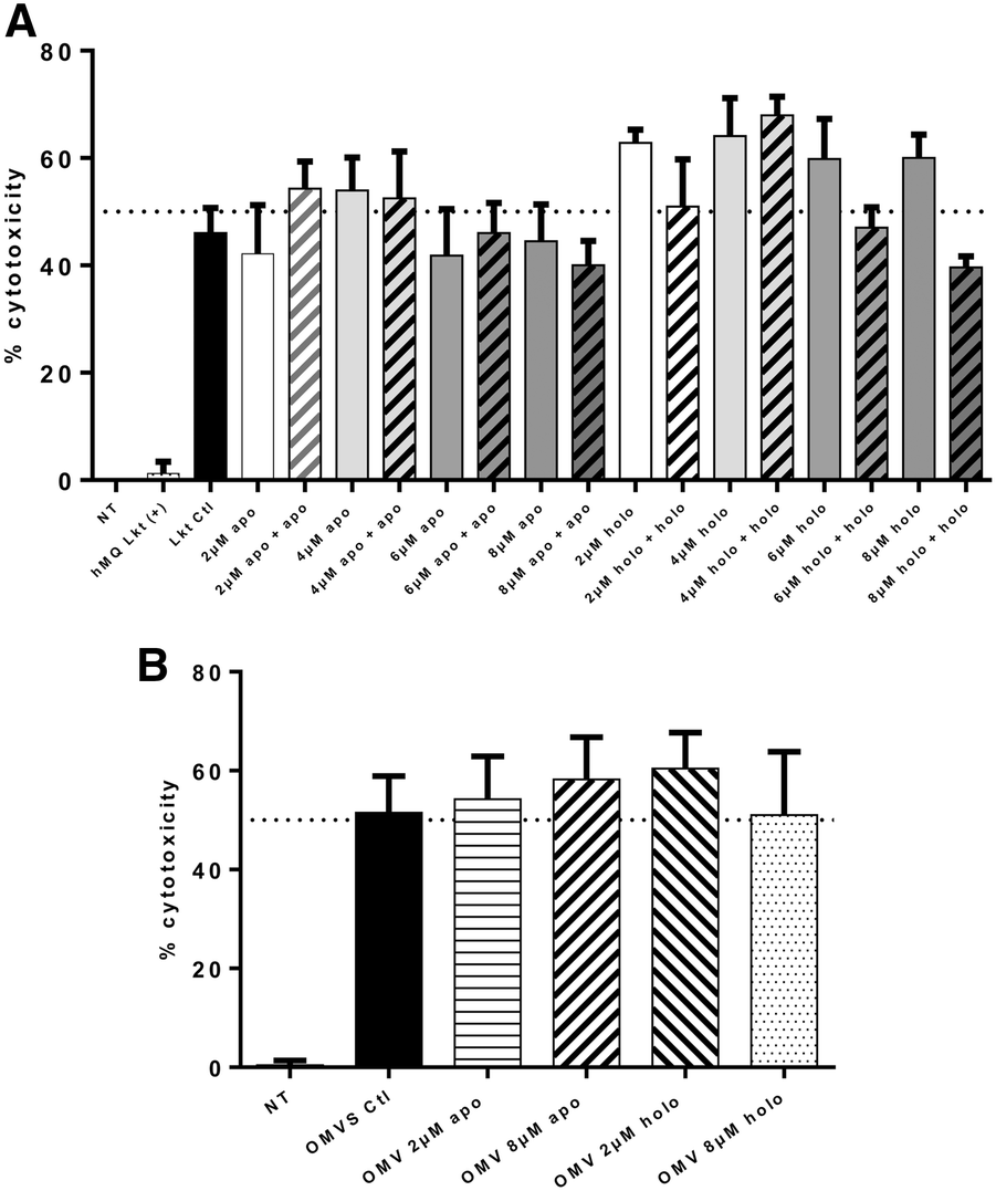 Figure 9