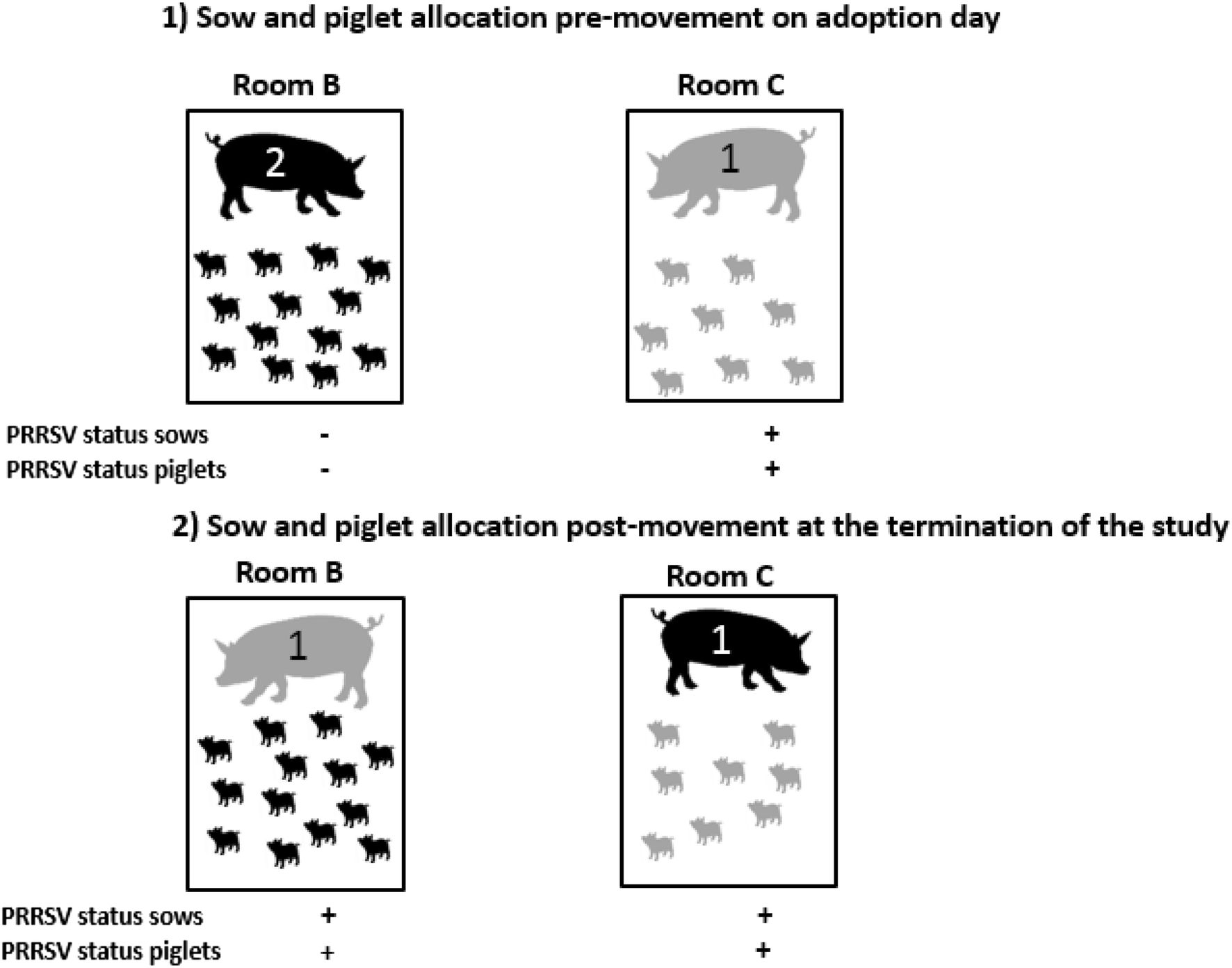 Figure 2