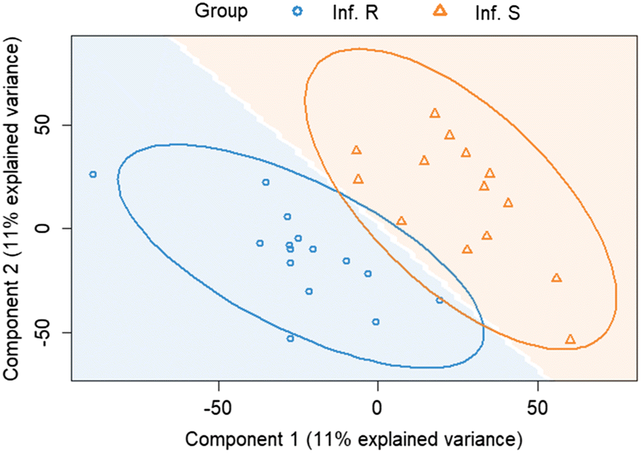 Figure 3