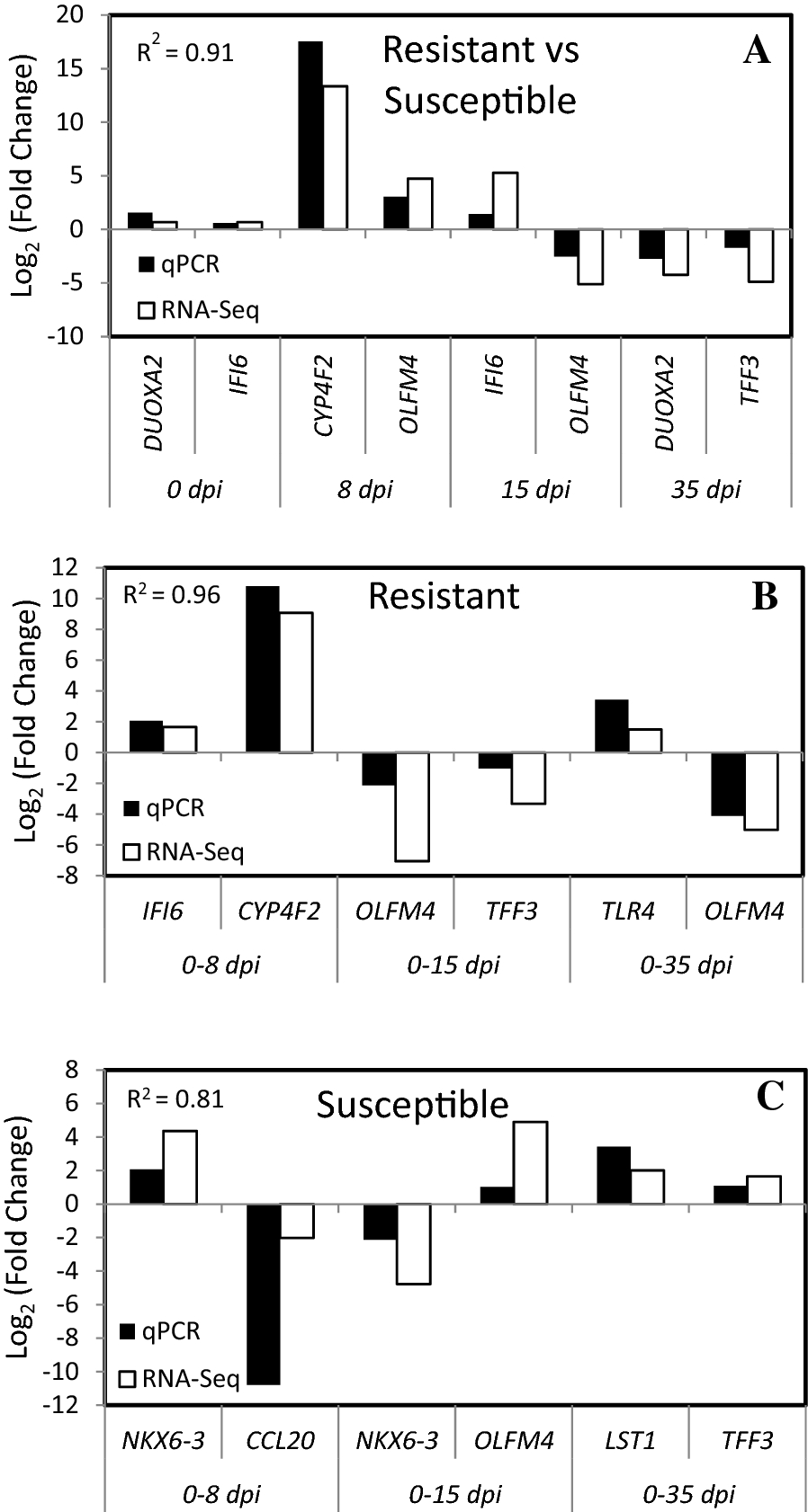 Figure 4