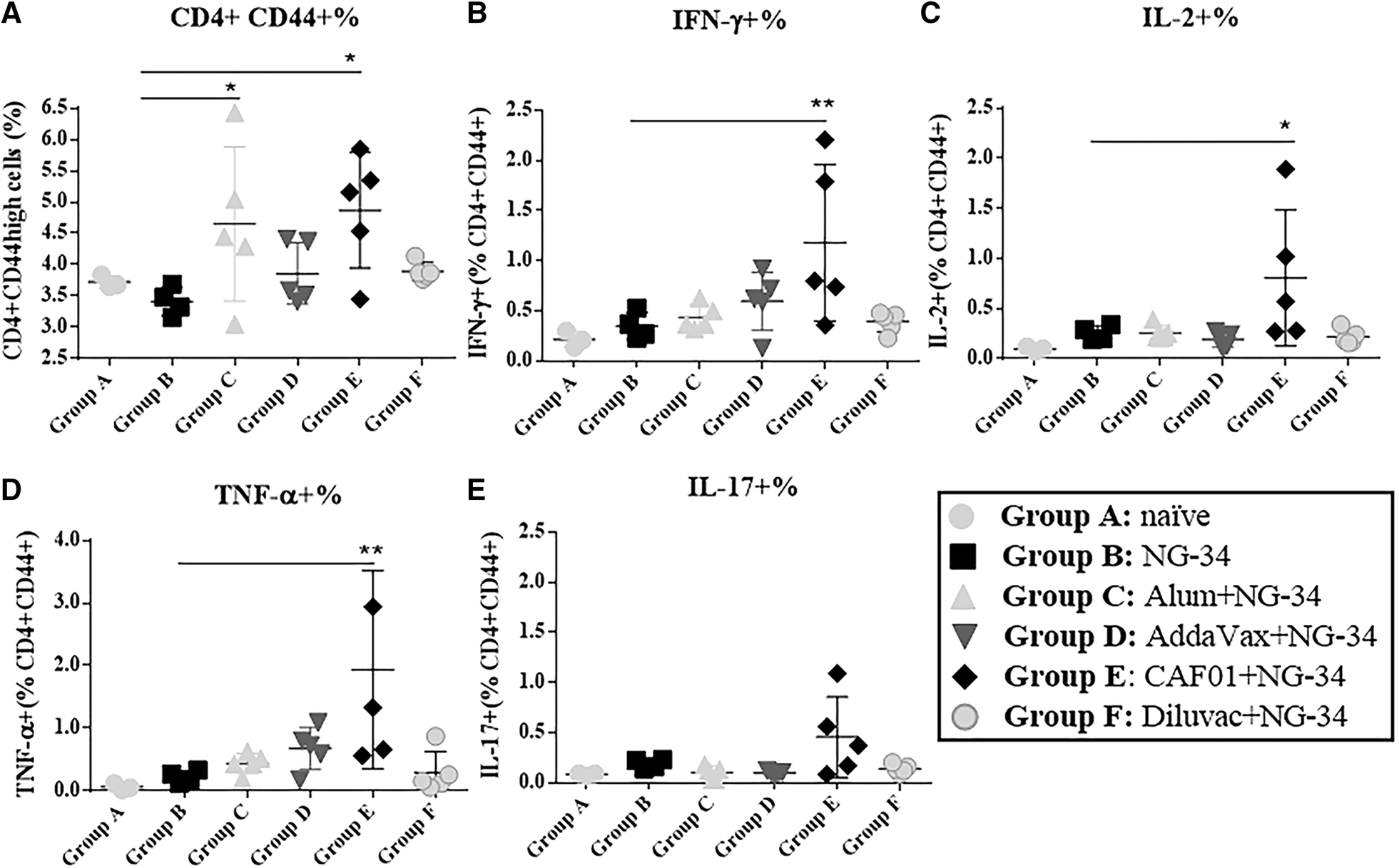 Figure 2