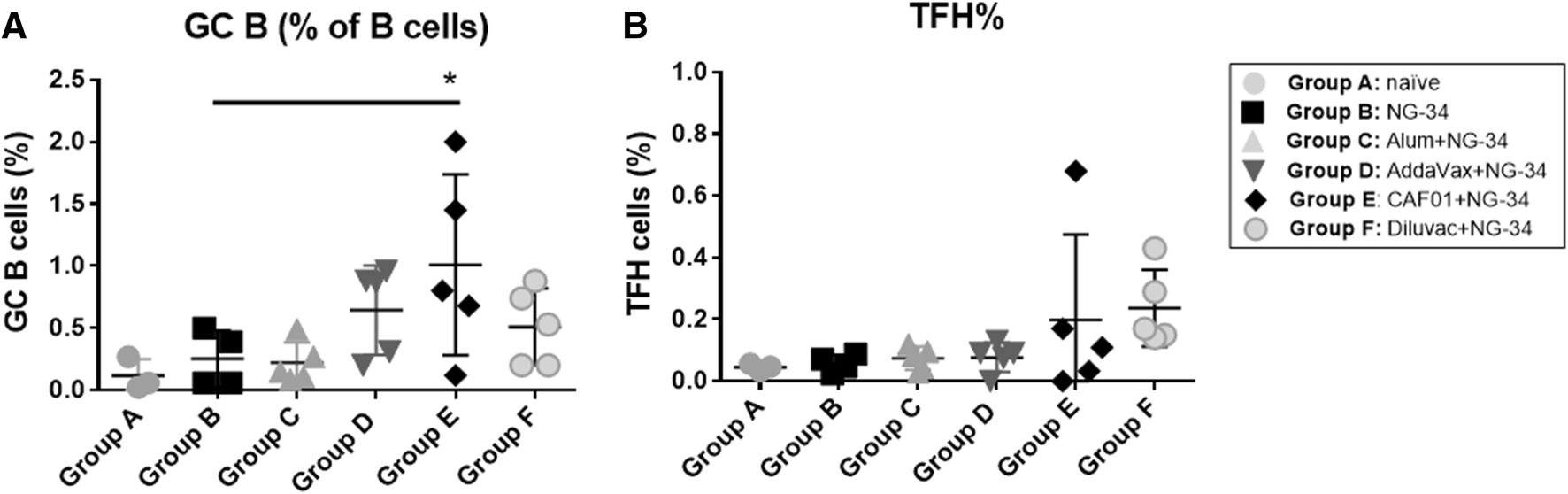 Figure 4