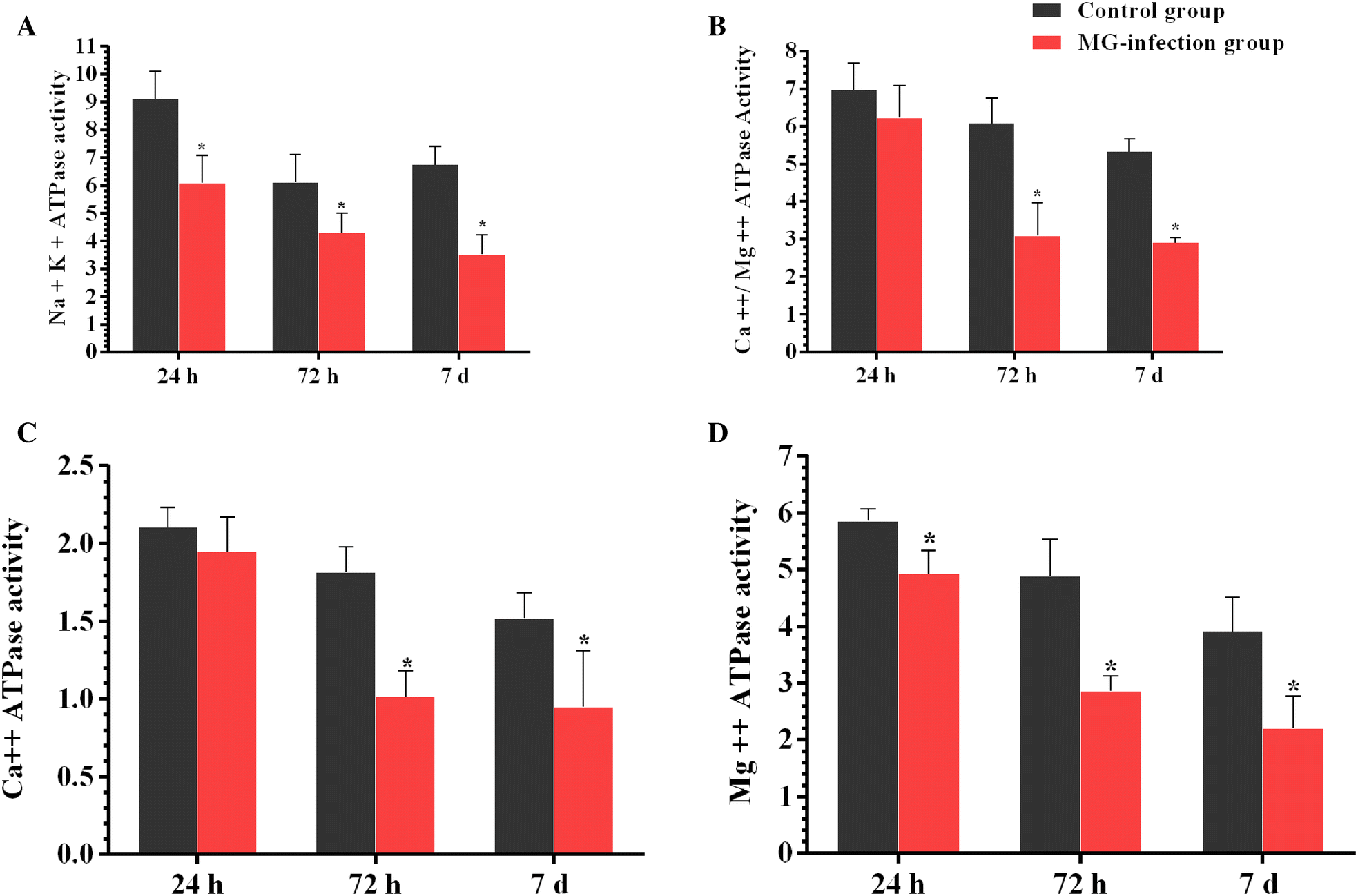 Figure  6