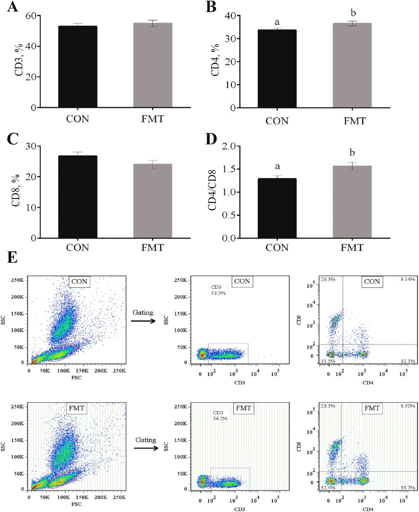 Figure 2