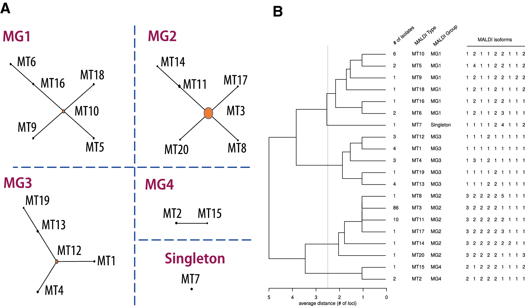 Figure 3