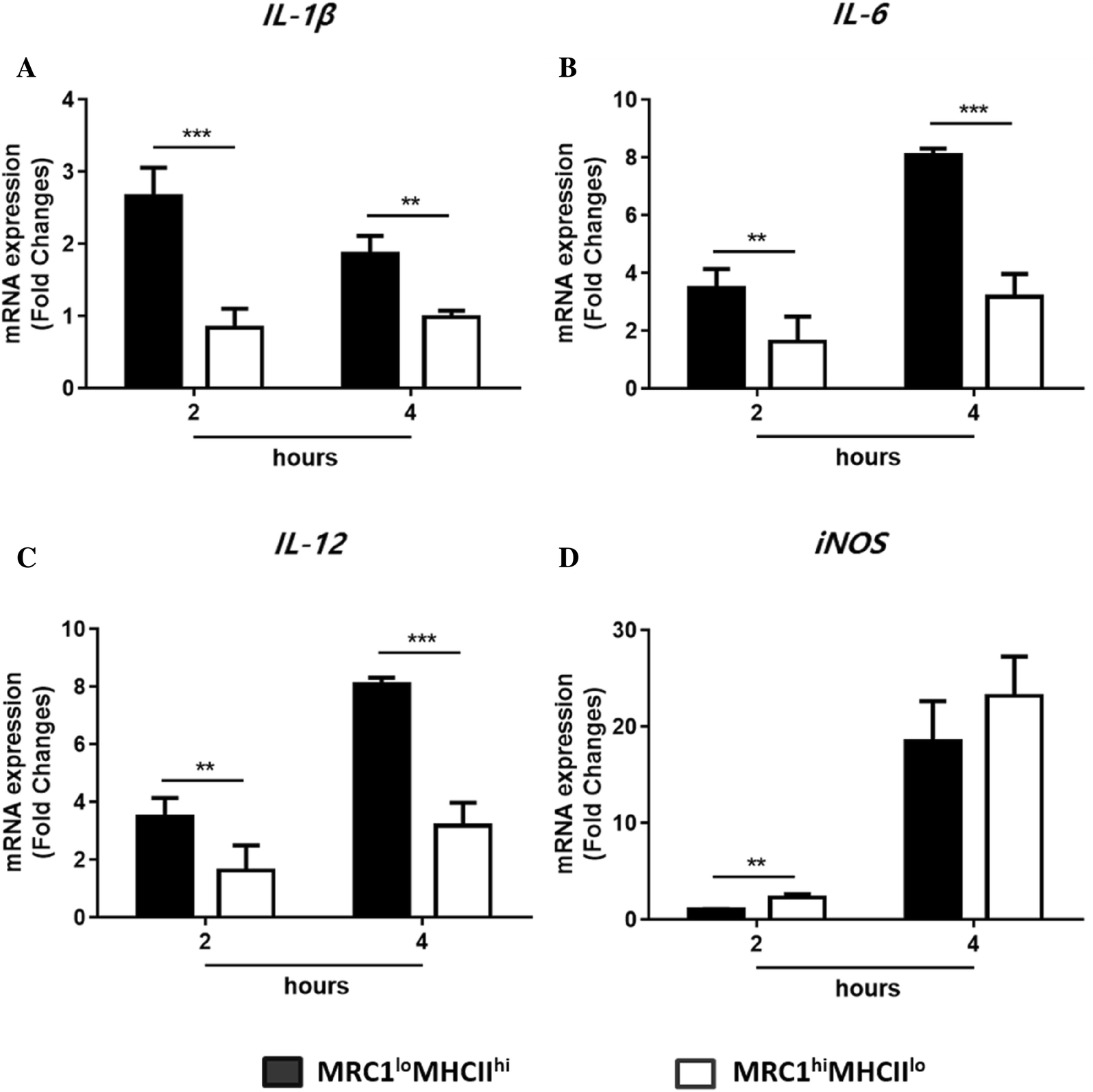 Figure 7