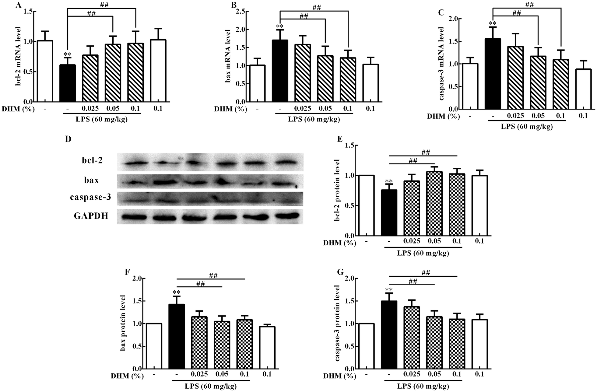 Figure 5