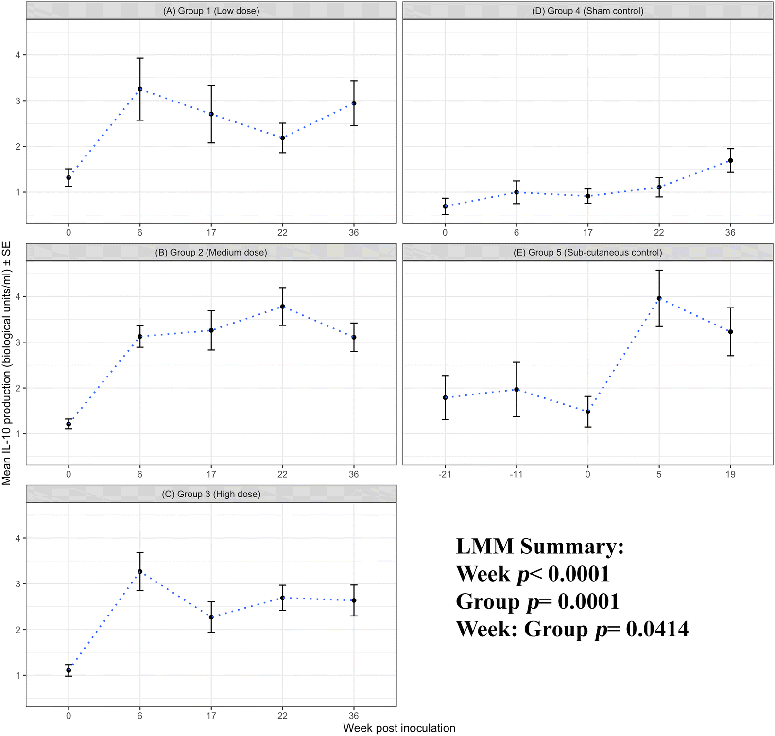 Figure 5