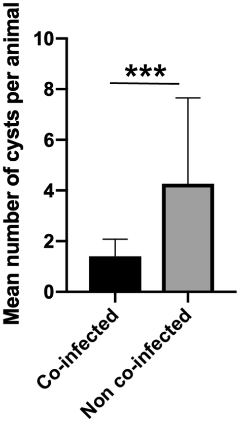 Figure  3