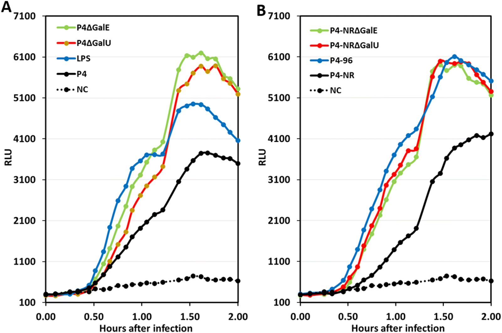 Figure 6