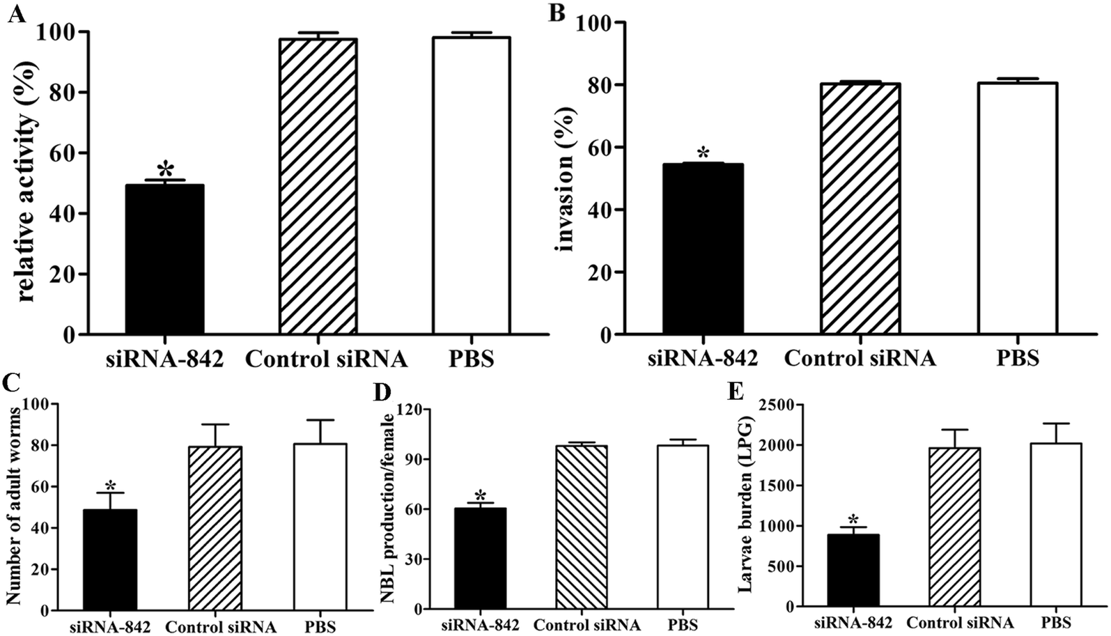 Figure 11